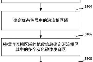 沉積盆地紅雜色層中的砂巖型鈾礦定位方法