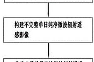 構(gòu)建地表純凈微波輻射背景場的方法