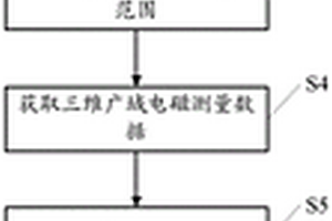 三維鈾成礦有利部位的圈定方法