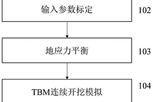 護(hù)盾式TBM開(kāi)挖卡機(jī)三維連續(xù)-非連續(xù)耦合數(shù)值模擬方法