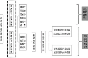 地震資料采集優(yōu)選膠泥激發(fā)的三維可視化方法及系統(tǒng)