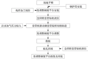 鉆孔灌注樁組合拔除施工方法