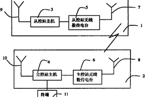 GPS跨斷層測量儀