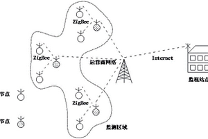 滑坡災害自動監(jiān)測系統(tǒng)