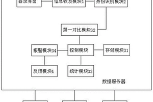 工程勘察信息管理系統(tǒng)