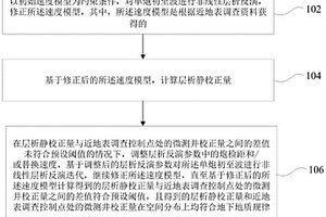 層析靜校正量的確定方法、裝置、設(shè)備及可讀存儲介質(zhì)