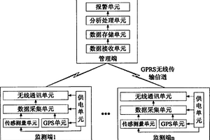 地面塌陷災(zāi)害監(jiān)測裝置