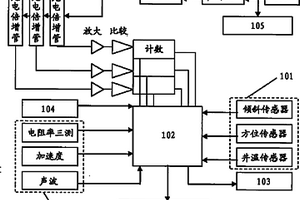 測井裝置