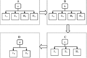 高壩深層抗滑穩(wěn)定性評(píng)估系統(tǒng)