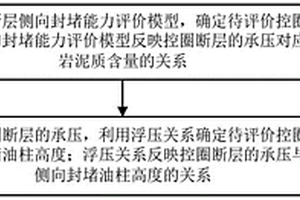 斷層側(cè)向封堵能力評價(jià)方法及裝置