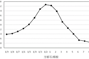 流固耦合相似材料及其制備方法