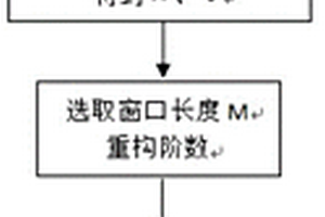 基于奇異譜分析的瞬變電磁探測數(shù)據(jù)噪聲濾除方法