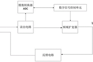 基于頻域擴(kuò)寬MEMS傳感器的地震采集系統(tǒng)