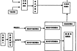 簡(jiǎn)易錄井儀