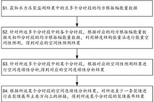 水力壓裂監(jiān)測結(jié)果分析方法、裝置及計(jì)算機(jī)設(shè)備