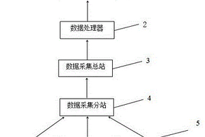 智能化綜合管廊傾斜、變形報警系統(tǒng)