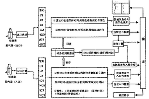 差分色譜氣測錄井方法