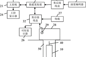 π隨鉆測井系統(tǒng)