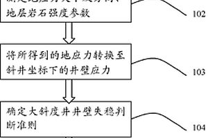 適用于大斜度井井眼穩(wěn)定的評(píng)估方法