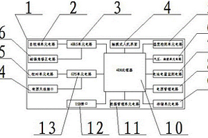 GPS三維電子羅盤儀