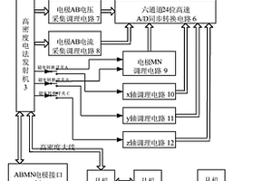 能接收磁電信號(hào)的高密度電法儀