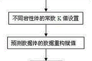 基于數(shù)據(jù)重構(gòu)預(yù)測(cè)巖性體的方法