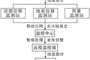 公路工程安全監(jiān)測(cè)設(shè)備