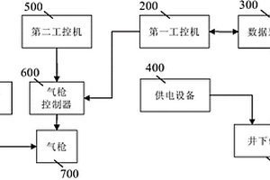 π垂直地震剖面測(cè)井系統(tǒng)