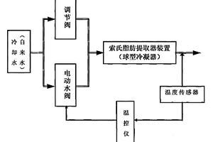 索氏脂肪提取器節(jié)水裝置