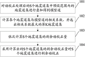 地震數(shù)據(jù)處理方法和裝置