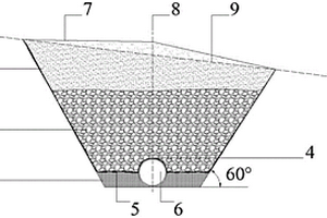 高寒區(qū)坡地地表滲水的導(dǎo)流盲管結(jié)構(gòu)