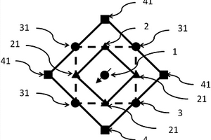 用于火驅(qū)開(kāi)發(fā)的井網(wǎng)