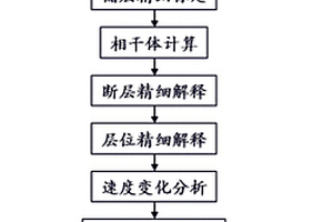 微幅度構(gòu)造精細(xì)預(yù)測(cè)方法