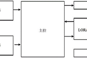 三軸加速度傳感器與應(yīng)變式傳感器的組網(wǎng)式監(jiān)測(cè)系統(tǒng)