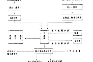 鉆井安全監(jiān)控及自動送鉆裝置