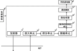 便攜式塔基地層探測(cè)裝置