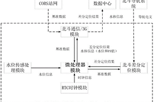 復(fù)雜環(huán)境下輸電桿塔監(jiān)測裝置