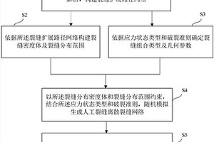 人工裂縫的模擬方法及裝置