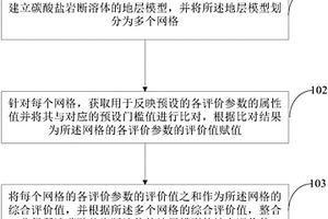 碳酸鹽巖斷溶體的刻畫方法及裝置