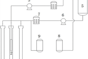 大口徑潛水泵井場系統(tǒng)