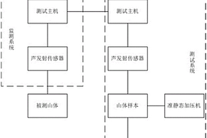 山體滑坡預(yù)警系統(tǒng)