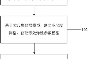 基于地震波模擬的巖石物理參數(shù)計算方法及系統(tǒng)