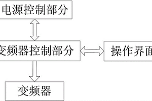 振沖器控制柜