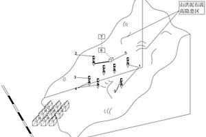 山洪泥石流高隱患區(qū)監(jiān)測(cè)預(yù)警系統(tǒng)