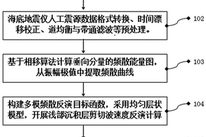 海底淺部沉積層剪切波速度探測裝置及方法