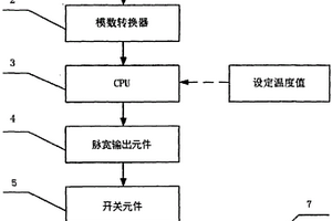 金剛石對頂臺溫控裝置