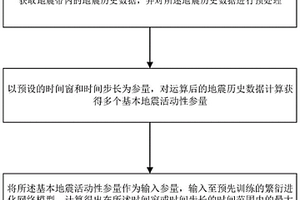 地震短期預(yù)測方法和裝置