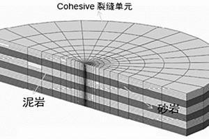 砂泥巖交互地層水平井壓裂三維裂縫擴展模擬方法