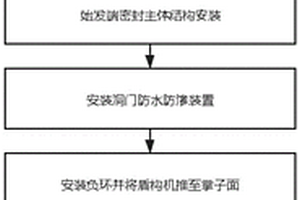 具有高壓氣囊的盾構(gòu)始發(fā)端洞門密封裝置及始發(fā)方法