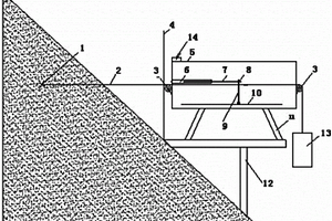 邊坡深部位移測量裝置